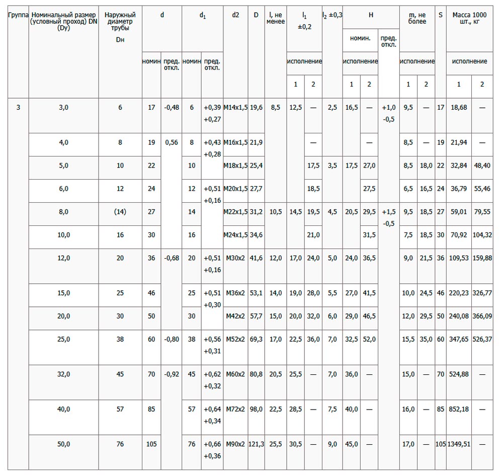 гайка накидная ГОСТ 23353-78 гайка накидная ГОСТ 23353-78
